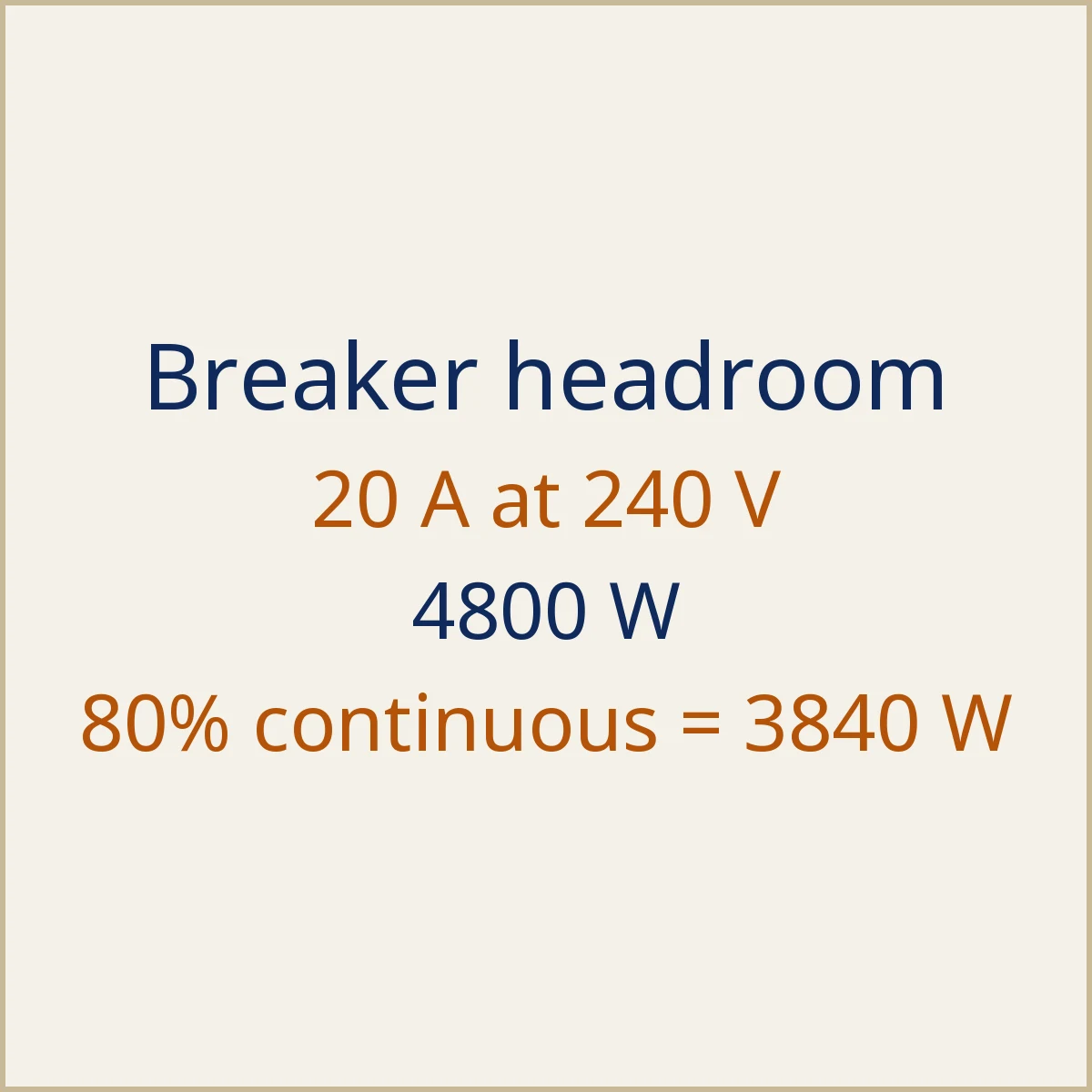 Amps to Watts Calculator (DC, AC 1-Phase & 3-Phase): illustration 2