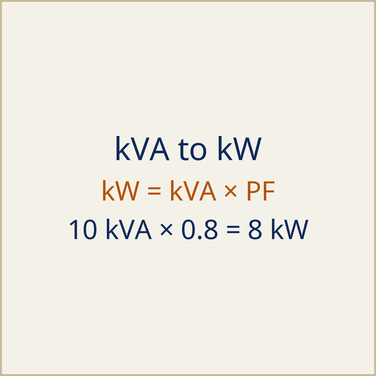 kVA to kW Calculator (and kW to kVA): illustration 1