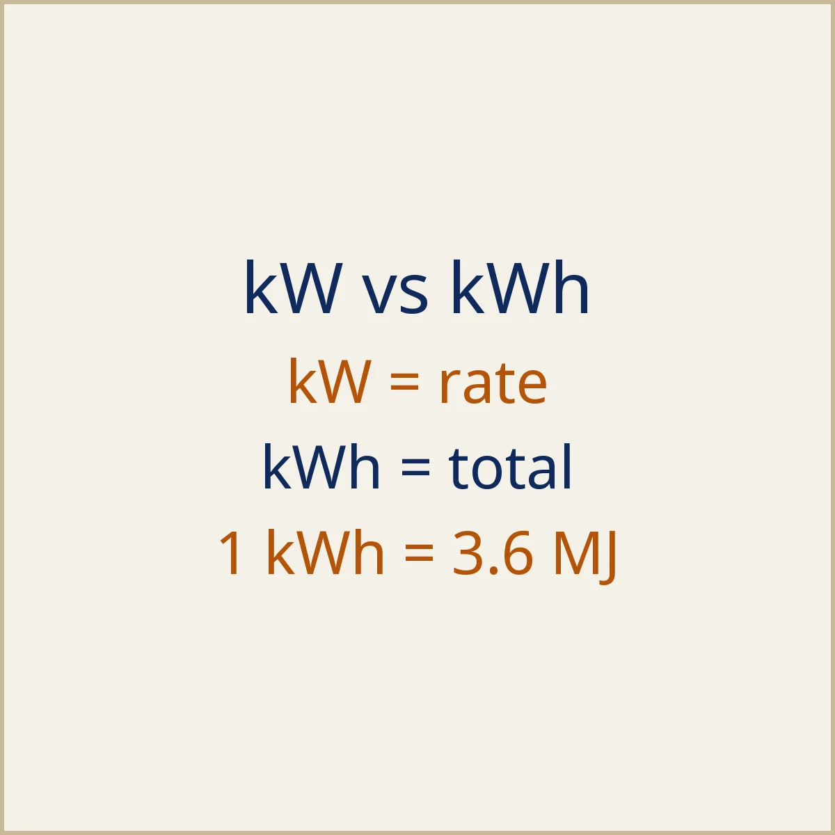 kWh to Watts Calculator: illustration 2