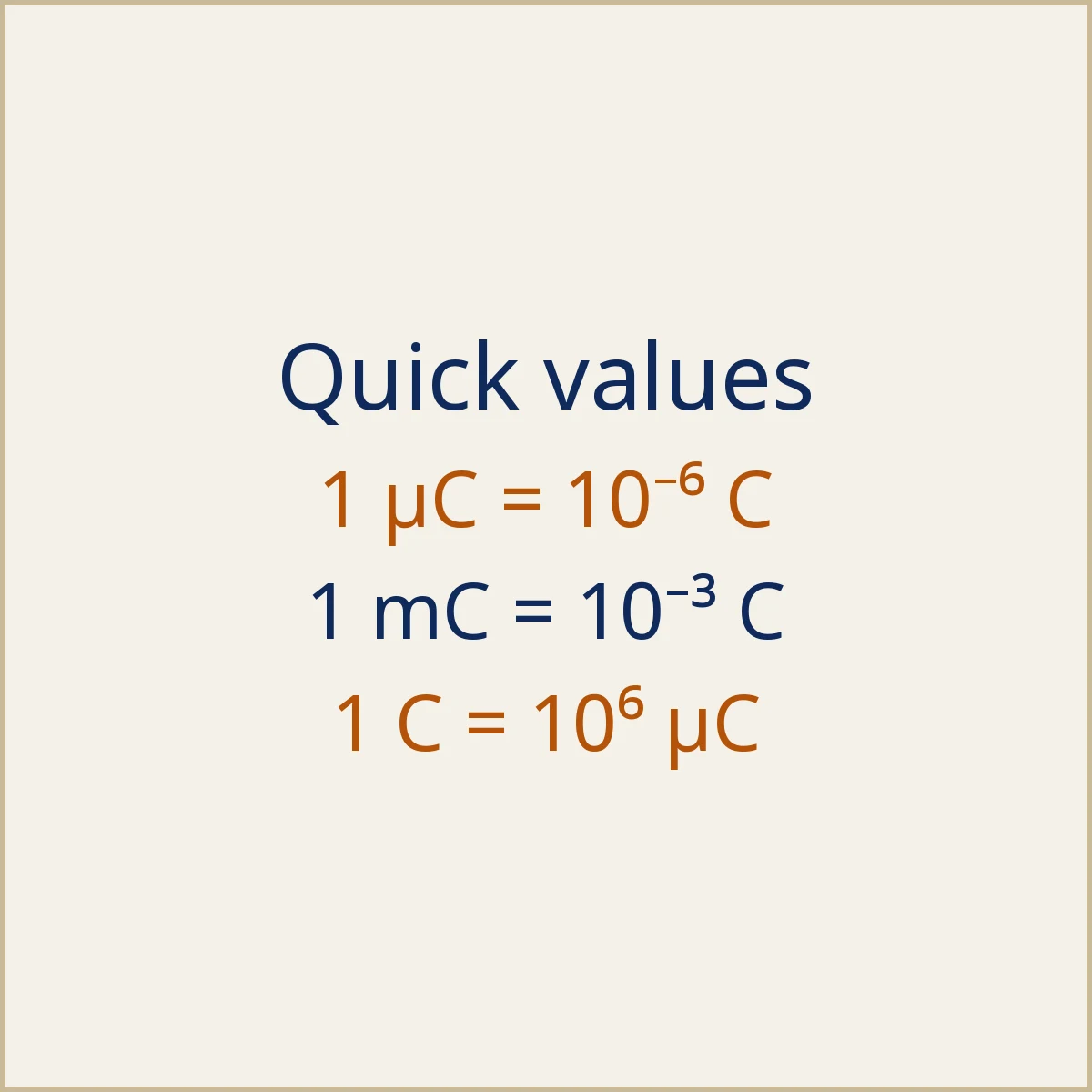 Microcoulomb to Coulomb (µC to C) Converter: illustration 2