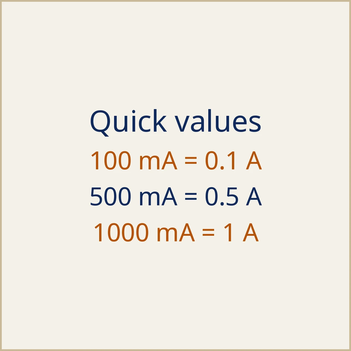 Milliamps to Amps (mA to A) Converter: illustration 2