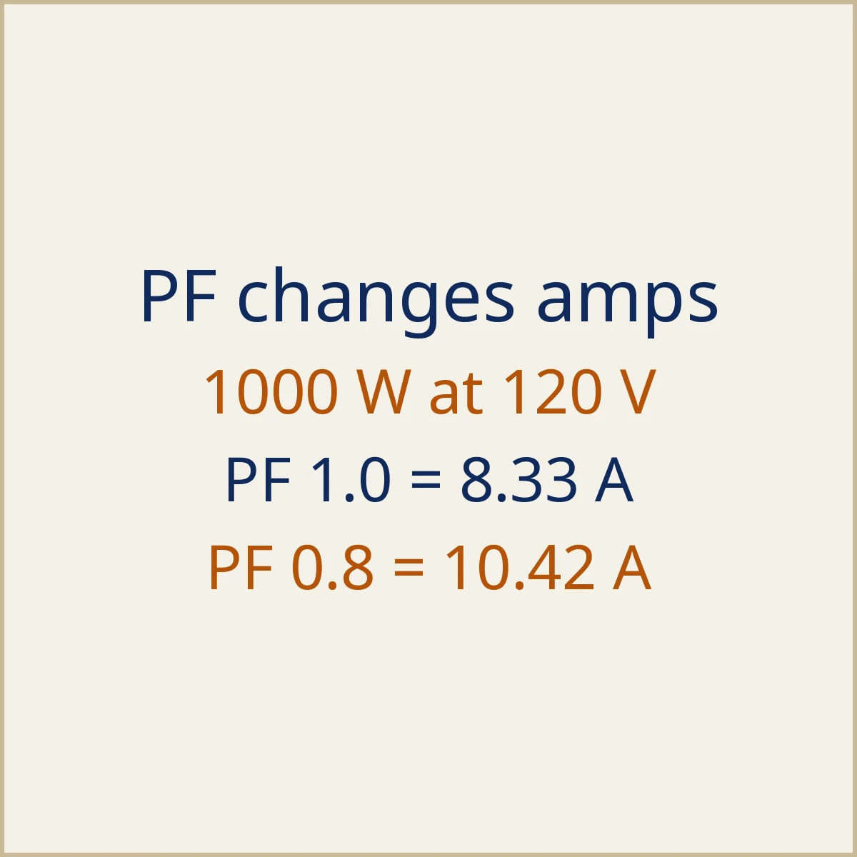 Watts to Amps Calculator (DC, AC 1-Phase & 3-Phase): illustration 2