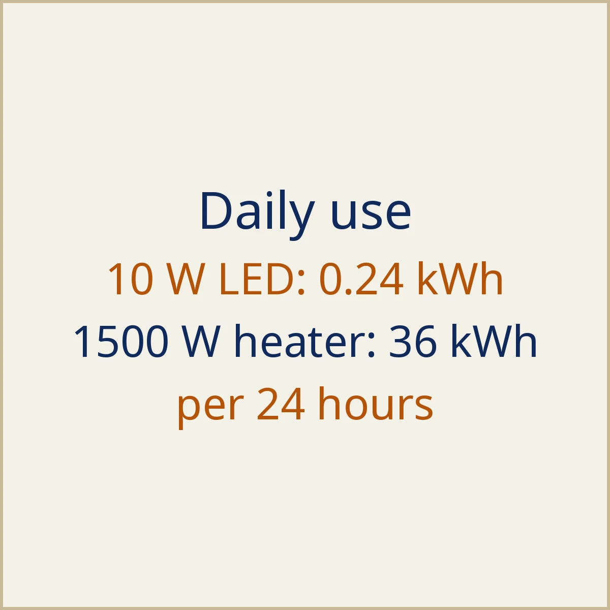 Watts to kWh Calculator: illustration 2